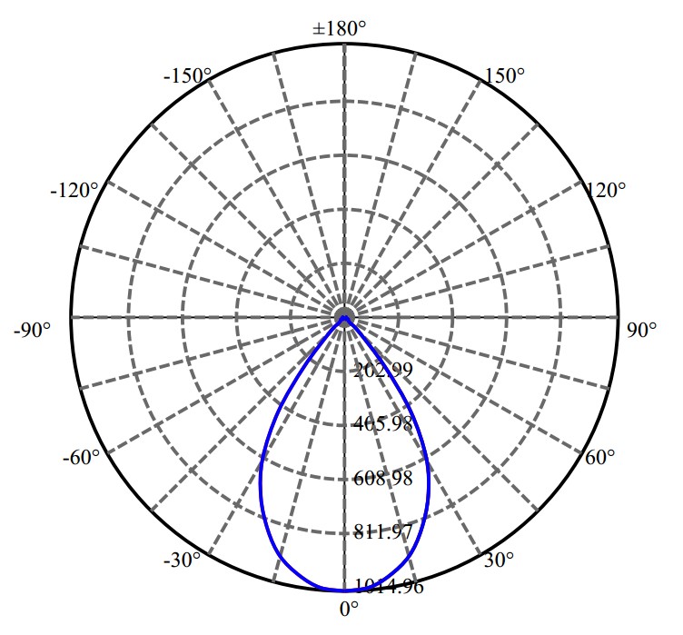 Nata Lighting Company Limited - Aluminium Reflector
